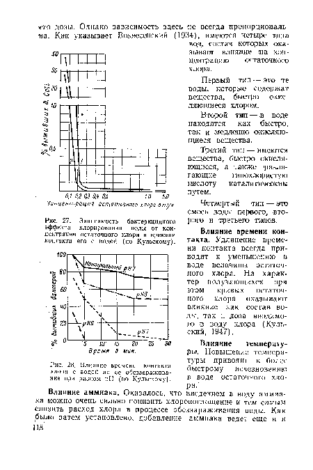 Влияние времени контакта хлора с водой на ее обеззараживание при разном pH (по Кульскому).