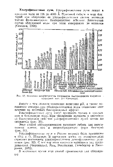 Ультрафиолетовые лучи в России впервые были применены в 1911 г. О. Шмидтом. В настоящее время >на водопроводных станциях поставлены ультрафиолетовые дезинфекционные установки (рис. 32). С тех пор этим вопросом занимался ряд исследователей (Черкинский, Мац, Россовская, Гильбергер и Дмитриева, 1953).