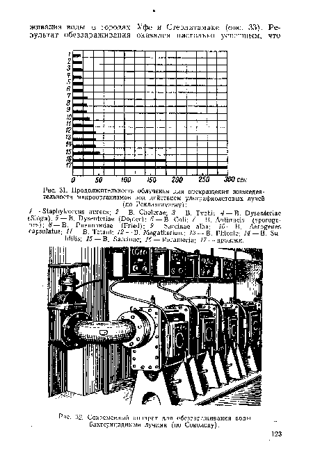 Современный аппарат для обеззараживания воды бактерицидными лучами (по Соколову).
