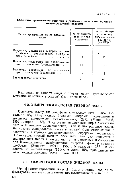 Как видно из этой таблицы, основная масса органического вещества находится в жидкой фазе сточных вод.