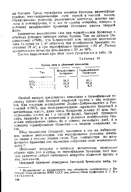 Яйца гельминтов (аскарид), внесенные в эти же лабораторные модели метантенков, при термофильных условиях погибали также в течение первых суток. При температуре же мезофильного брожения они полностью сохраняли свою жизнеспособность .