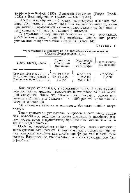 Такое громадное уменьшение микробов в топливных кирпичах, объясняется тем, что за время хранения в штабелях осадок подвергается высушиванию, прогреванию солнечными лучами и замораживанию.