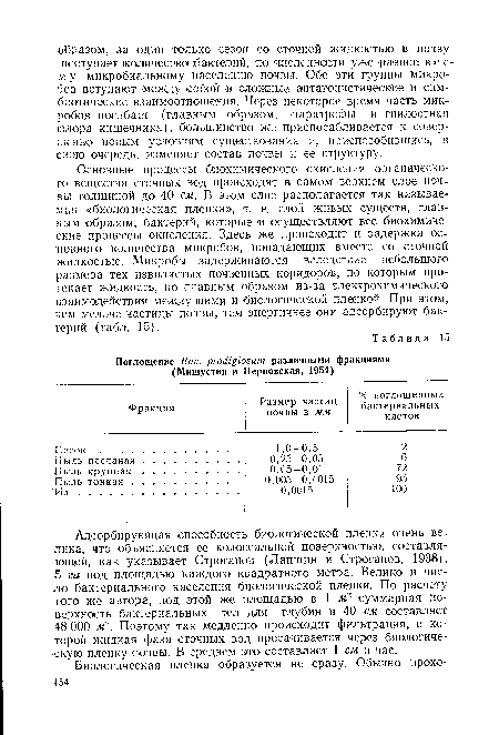 Адсорбирующая способность биологической пленки очень велика, что объясняется ее колоссальной поверхностью, составляющей, как указывает Строганов (Лапшин и Строганов, 1938), 5 га под площадью каждого квадратного метра. Велико и число бактериального населения биологической пленки. По расчету того же автора, под этой же площадью в 1 ж2 суммарная поверхность бактериальных тел для глубин в 40 см составляет 48 ООО м2. Поэтому так медленно происходит фильтрация, с которой жидкая фаза сточных вод просачивается через биологическую пленку почвы. В среднем это составляет 1 см в час.