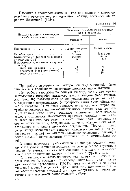 При работе аэротенка на полную очистку в жидкой фазе сточных вод происходят энергичные процессы нитрификации.