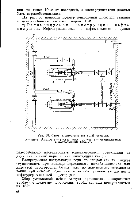 Схема компоновки насосной станции.