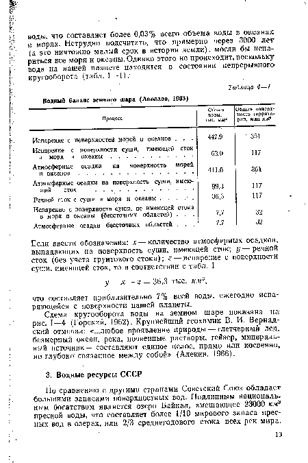 Схема кругооборота воды на земном шаре показана на рис. I—4 (Горский, 1962). Крупнейший геохимик В. И. Вернадский отмечал: «...любое проявление природы — глетчерный лед безмерный океан, река, почвенные растворы, гейзер, минеральный источник — составляют единое целое, прямо или косвенно, но глубоко связанное между собой» (Алекин, 1966).