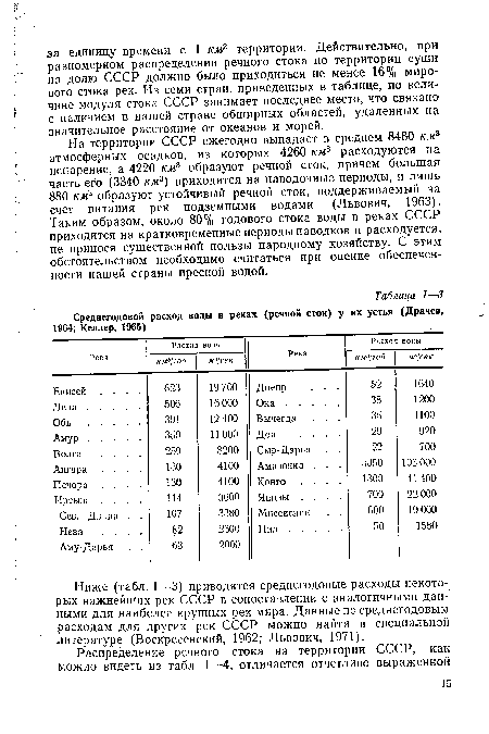 Ниже (табл. I—3) приводятся среднегодовые расходы некоторых важнейших рек СССР в сопоставлении с аналогичными данными для наиболее крупных рек мира. Данные по среднегодовым расходам для других рек СССР можно найти в специальной литературе (Воскресенский, 1962; Львович, 1971).
