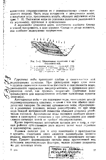 Образование грунтовых и артезианских вод.