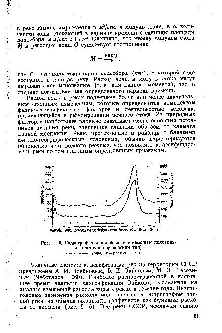 Гидрограф равнинной реки с весенним половодьем (восточно-европейский тип).