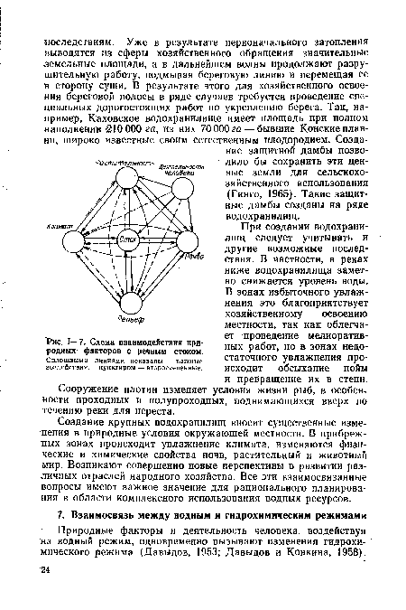 Схема взаимодействия природных факторов с речным стоком.