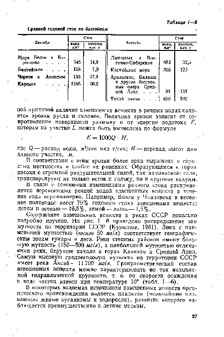 Содержание взвешенных веществ в реках СССР довольно подробно изучено. На рис. I—8 приведено распределение зон мутности по территории СССР (Кузнецов, 1961). Зона с наименьшей мутностью (менее 50 мг/л) соответствует географическим зонам тундры и леса. Реки степных районов имеют большую мутность (150—500 мг/л), а наибольшей мутностью отличаются реки, берущие начало в горах Кавказа и Средней Азии. Самую высокую среднегодовую мутность на территории СССР имеет река Аксай — 11 700 мг/л. Г ранулометрический состав взвешенных веществ можно характеризовать по так называемой гидравлической крупности, т. е. по скорости осаждения в воде частиц взвеси при температуре 10° (табл. 1—6).
