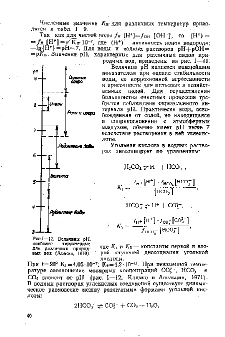 Величины pH, наиболее характерные для различных природных вод (Алекин, 1970).