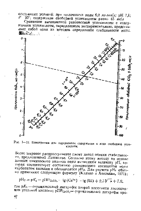 Номограмма для определения содержания в воде свободной углекислоты.
