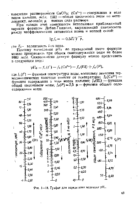 График для определения величины рНя.