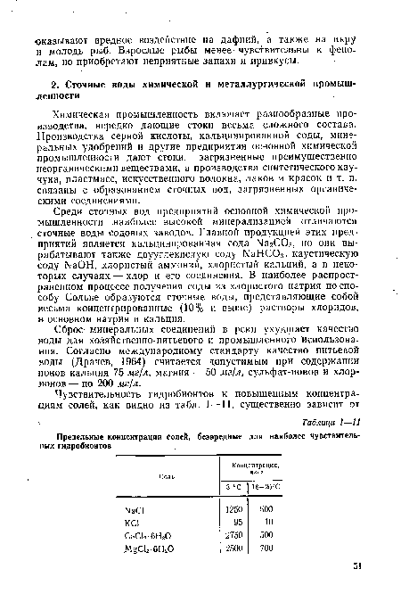 Среди сточных вод предприятий основной химической промышленности наиболее высокой минерализацией отличаются сточные воды содовых заводов. Главной продукцией этих предприятий является кальцинированная сода N32003, но они вырабатывают также двууглекислую соду ИаНСОз, каустическую соду ЫаОН, хлористый аммоний, хлористый кальций, а в некоторых случаях — хлор и его соединения. В наиболее распространенном процессе получения соды из хлористого натрия по способу Сольве образуются сточные воды, представляющие собой весьма концентрированные (10% и выше) растворы хлоридов, в основном натрия и кальция.