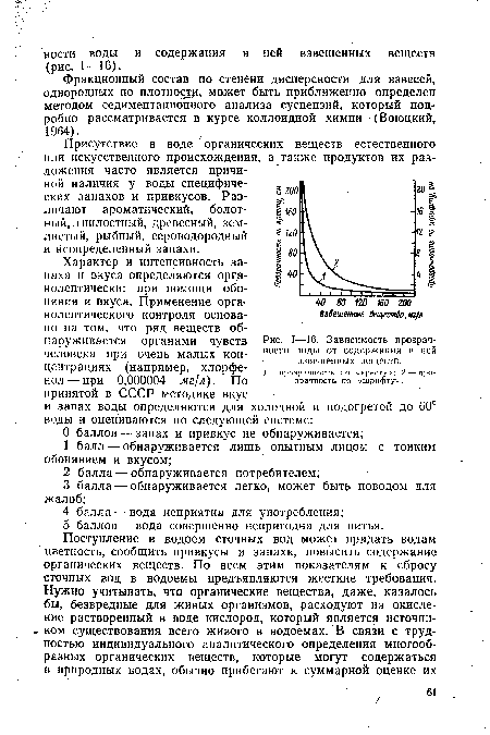 Зависимость прозрачности воды от содержания в ней взвешенных веществ.