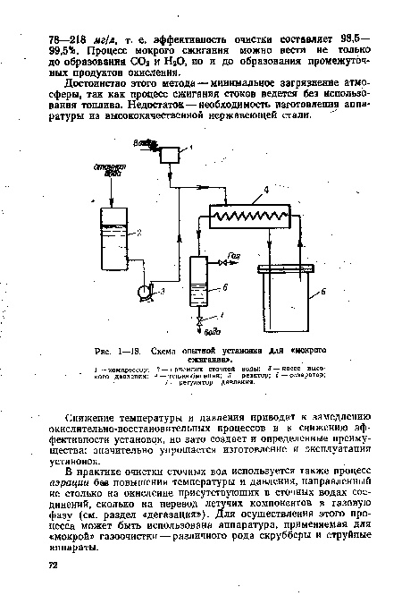 Схема опытной установки для «мокрого сжигания».