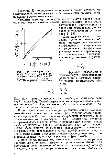 Изотерма обмена ионов ЫН4+ и Н+ на Н-форме сульфокатионита КУ-2 при 25°.