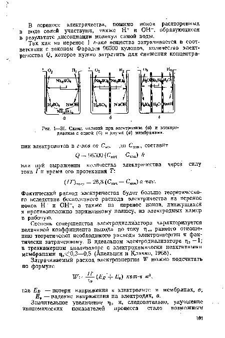 Схема явлений при электролизе (а) и электродиализе с одной (б) и двумя (в) мембранами.