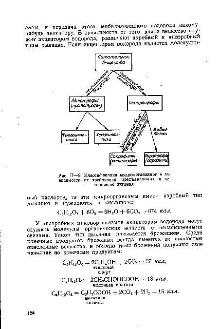 Классификация микроорганизмов в зависимости от требований, предъявляемых к источникам питания.