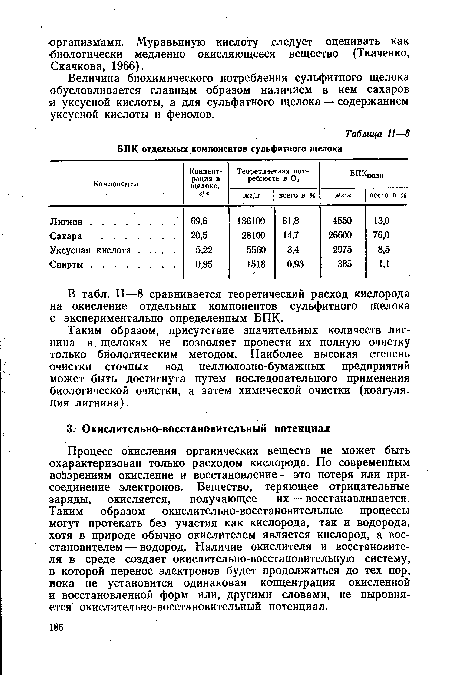 Таким образом, присутствие значительных количеств лигнина в щелоках не позволяет провести их полную очистку только биологическим методом. Наиболее высокая степень очистки сточных вод целлюлозно-бумажных предприятий может быть достигнута путем последовательного применения биологической очистки, а затем химической очистки (коагуляция лигнина).
