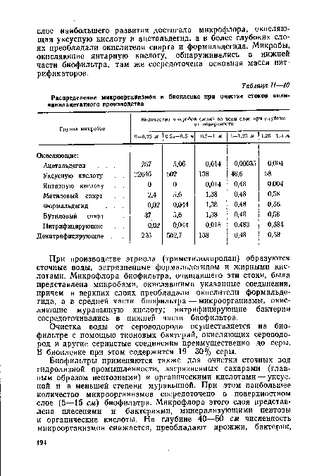 При производстве этриола (триметилолпропан) образуются сточные воды, загрязненные формальдегидом и жирными кислотами. Микрофлора биофильтра, очищавшего эти стоки, была представлена микробами, окислявшими указанные соединения, причем в верхних слоях преобладали окислители формальдегида, а в средней части биофильтра — микроорганизмы, окисляющие муравьиную кислоту; нитрифицирующие бактерии сосредоточивались в нижней части биофильтра.