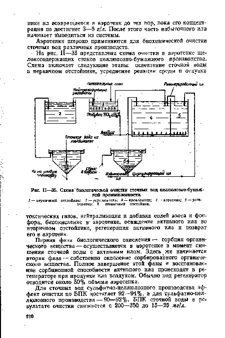 Схема биологической очистки сточных вод целлюлозно-бумажной промышленности.