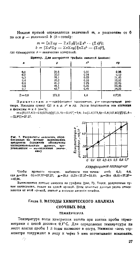 Результаты анализов, обработанных по методу наименьших квадратов (кружком обозначены экспериментальные данные, треугольником — вычисленные значения)