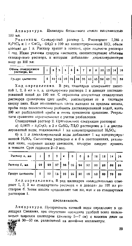 Ход определения. В ряд цилиндров отмеривают пипеткой 1, 2, 3 мл и т. д. стандартного раствора 1 и доводят дистиллированной водой до 100 мл. С окрасками полученных стандартных растворов сравнивают цвет пробы, рассматривая ее в цилиндре сверху вниз. Если интенсивность цвета выходит за пределы шкалы, пробы надо соответственно разбавить дистиллированной водой, взять 100 мл разбавленной пробы и вновь произвести сравнение. Результаты сравнения пересчитывают с учетом разбавления.