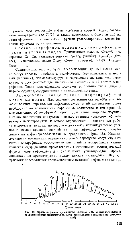 Хроматограмма дизельного топлива «Л» с выявленными и закрепленными индивидуальными признаками (обозначены звездочкой)