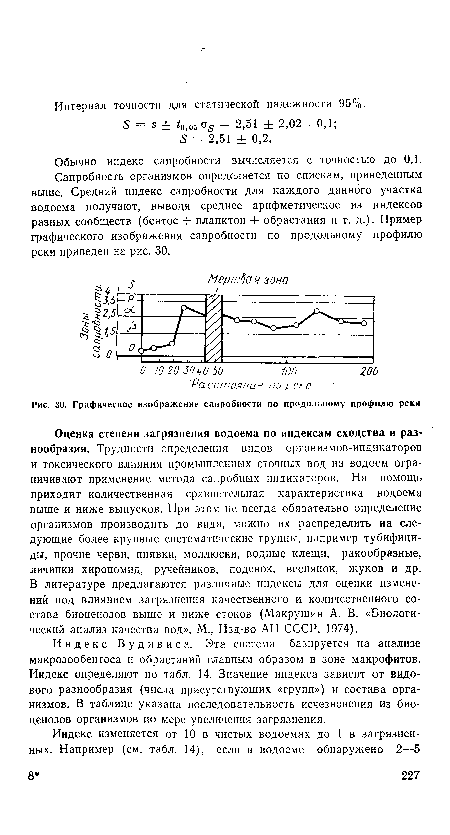 Графическое изображение сапробности по продольному профилю реки