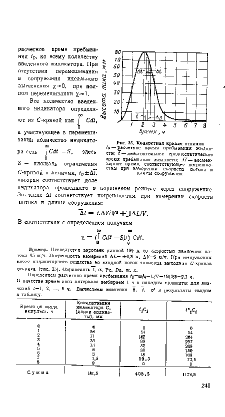 Конкретная кривая отклика /р — расчетное время пребывания жидкости; t — действительное среднестатическое время пребывания жидкости; At — элементарное время, соответствующее погрешностям при измерении скорости потока и длины сооружения