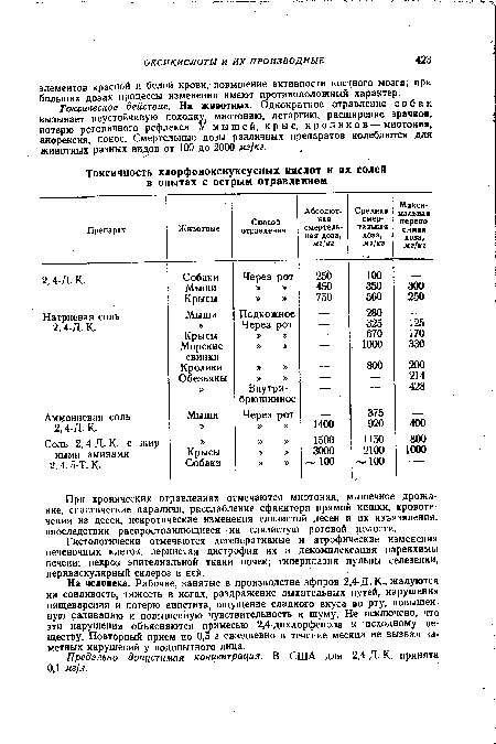 Предельно допустимая концентрация. В США для 2,4-Д. К. принята 0,1 мг/л.