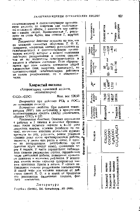 В какой мере эти явления зависели от действия самого X. О. и в какой от продуктов его разложения (щавелевая кислота, фосген) — неизвестно.