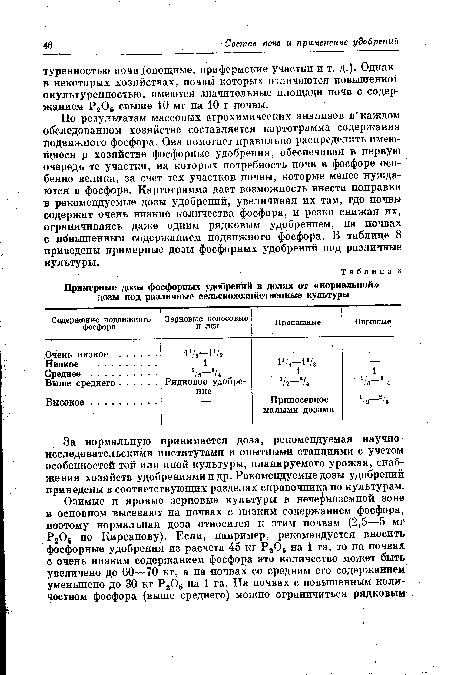 Примерные дозы фосфорных удобрений в долях от «нормальной» дозы под различные сельскохозяйственные культуры