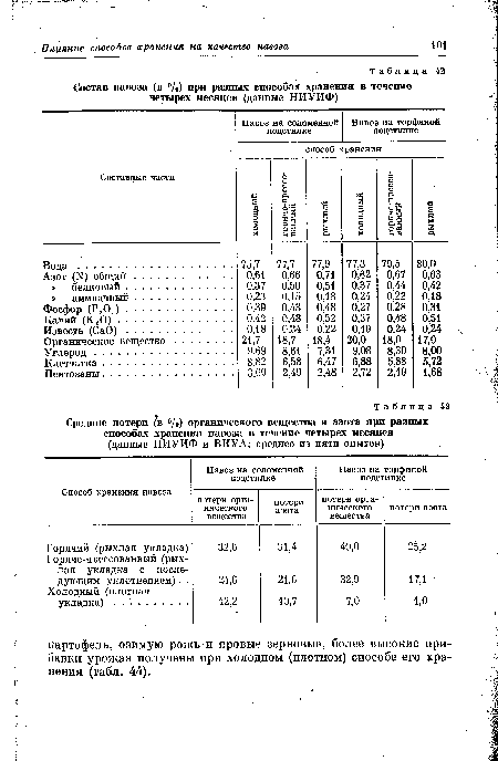 Средние потери (в %) органического вещества и азота при разных способах хранения навоза в течение четырех месяцев (данные НИУИФ и ВИУА; среднее из пяти опытов)