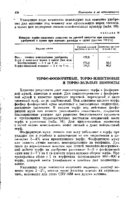 Влияние торфо-жижевого компоста на урожай капусты при внесении удобрений в лунки при высадке рассады в грунт (данные ВИУА)