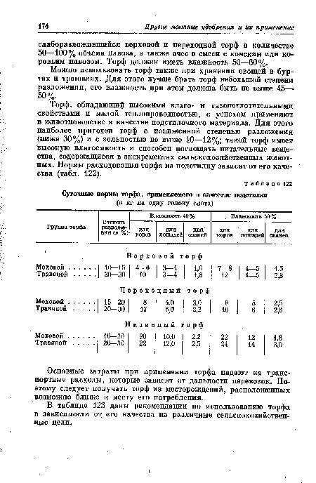 Суточные нормы торфа, применяемого в качестве подстилки (в кг на одну голову скота)