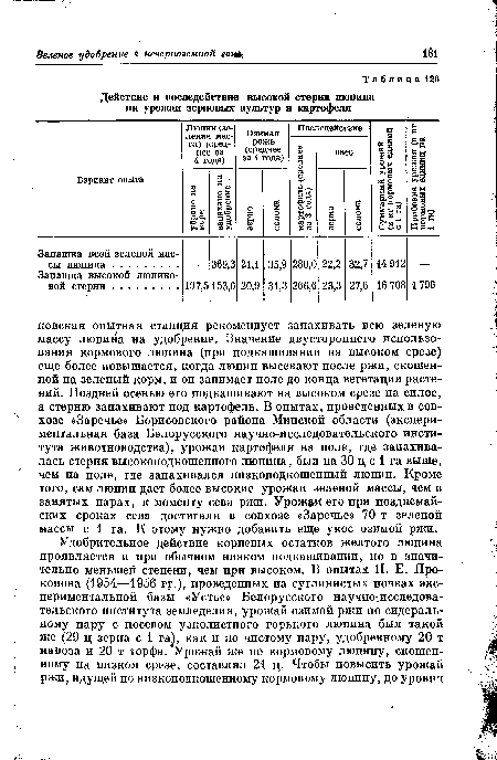 Действие и последействие высокой стернн люпина на урожаи зерновых культур и картофеля