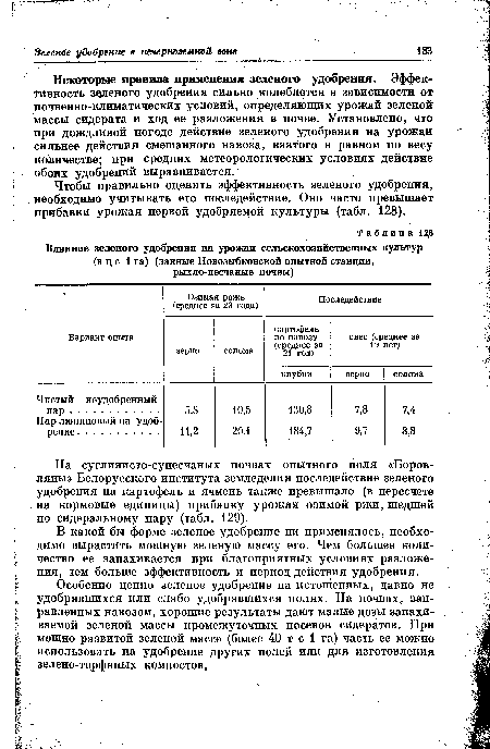 Влияние зеленого удобрения на урожаи сельскохозяйственных культур (в ц с 1 га) (данные Новозыбковской опытной станции, рыхло-песчаные почвы)