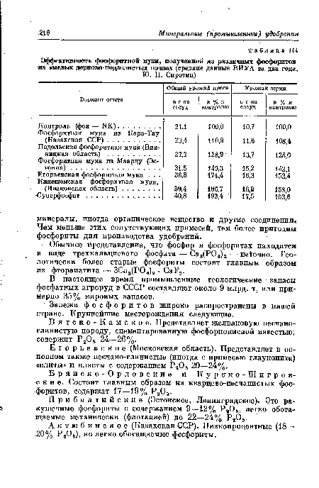 Брянско-Орловские и Курско-Щигров-с к и е. Состоят главным образом из кварцево-песчанистых фосфоритов, содержат 17—19% Р205.