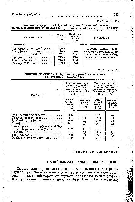 Действие фосфорных удобрений иа урожай сахарной свеклы на черноземных почвах на фоне N К (данные географической сети НИУИФ)