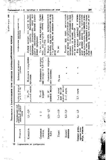 Отношение к известкованию почв основных сельскохозяйственных культур