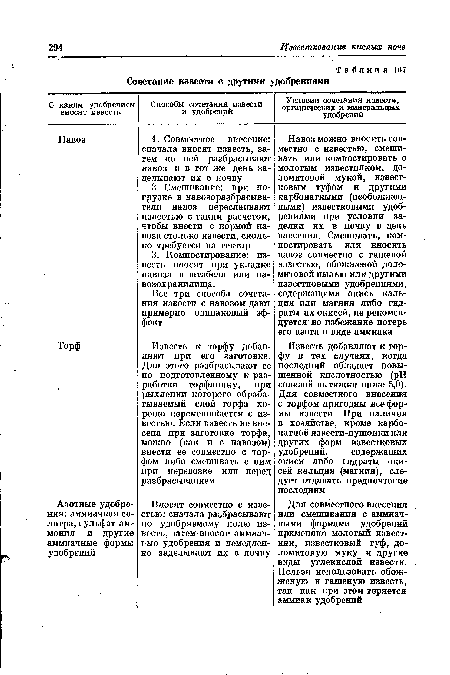 Соиетание взвести с другими удобрениями