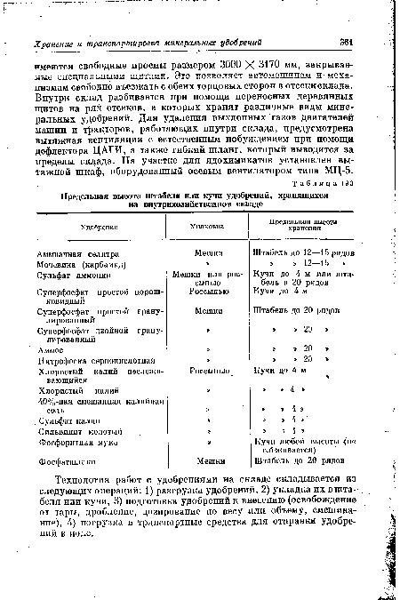 Предельная высота штабеля или кучи удобрений, хранящихся на внутрихозяйственном складе