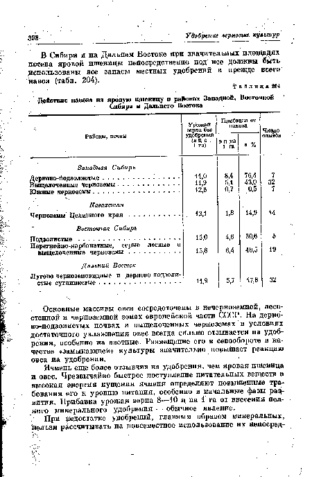 Действие навоза на яровую пшеницу в районах Западной, Восточной Сибири и Дальнего Востока