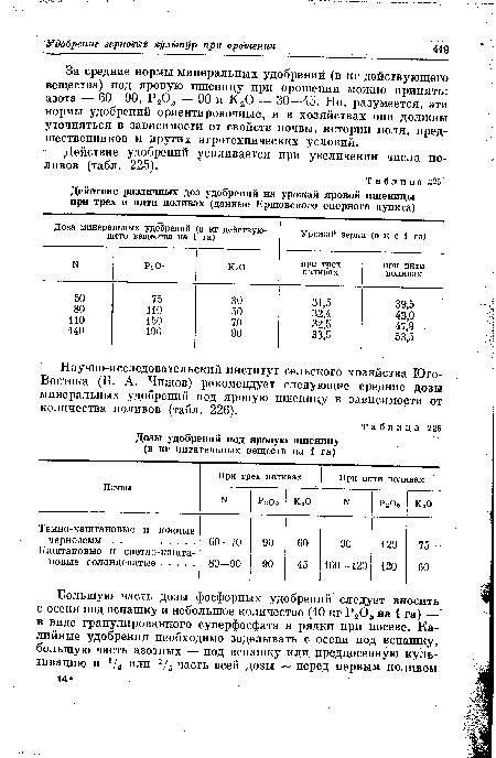 Действие различных доз удобрений на урожай яровой пшеницы при трех и пяти поливах (данные Ершовского опорного пункта)
