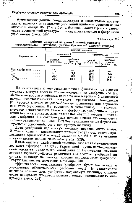 Действие удобрений на урожай озимой пшеницы (предшественник — кукуруза) (данные Брилевской опытной станции)