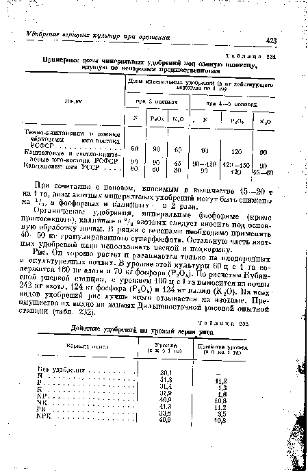Примерные дозы минеральных удобрений под озимую пшеницу, идущую по яепаровым предшественникам