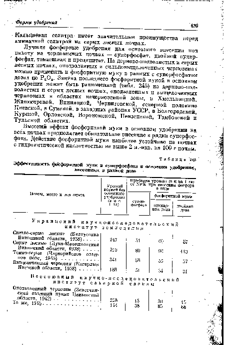 Темно-серые (Чарторийское опытное поле, 1945) .